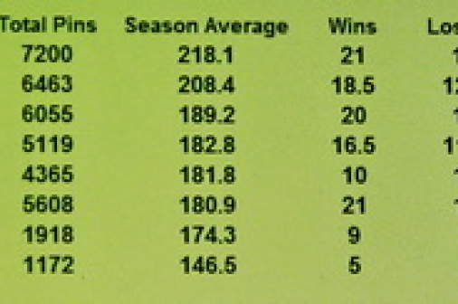 bowling_2013_jhs_v_bonnabel_032113_scores650